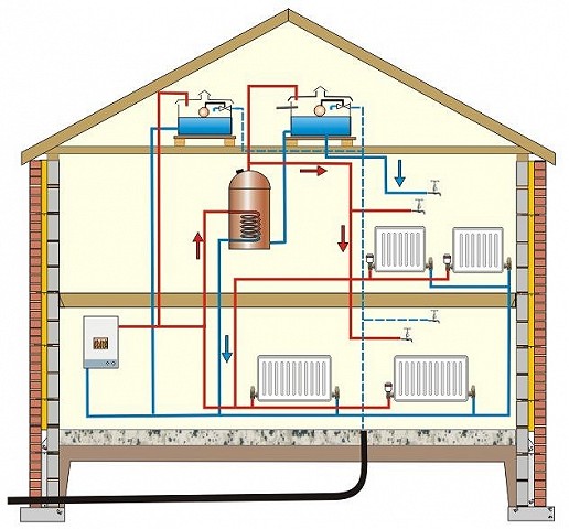 Gas central heating system